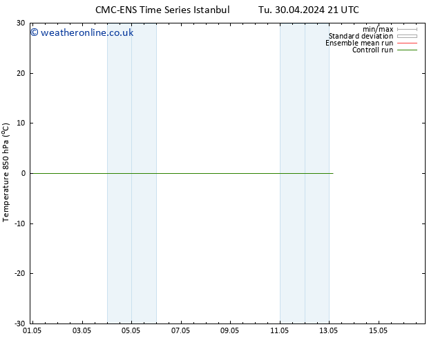 Temp. 850 hPa CMC TS Tu 30.04.2024 21 UTC