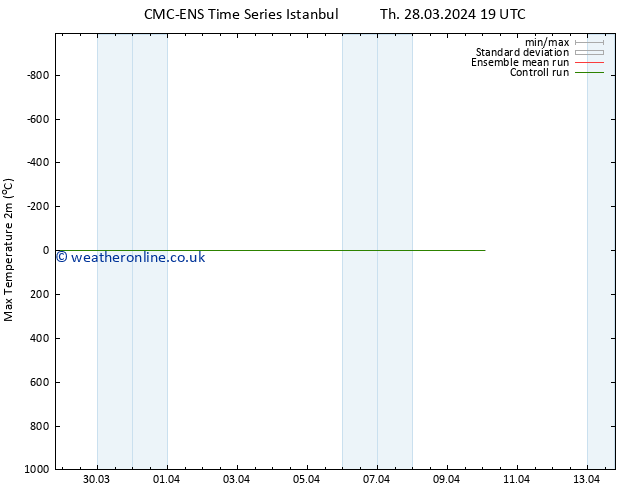Temperature High (2m) CMC TS Su 07.04.2024 19 UTC