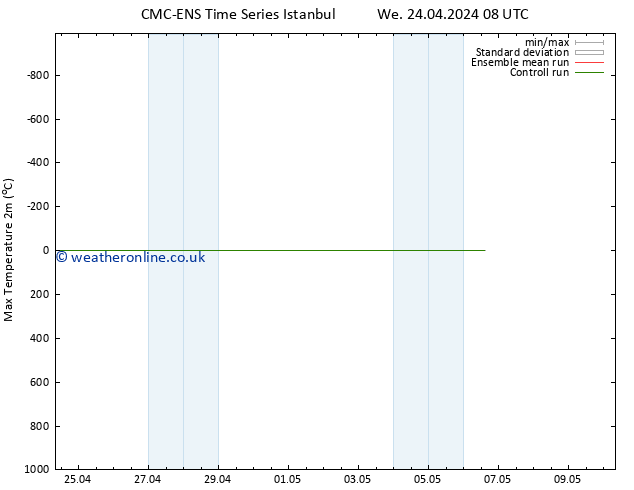 Temperature High (2m) CMC TS We 24.04.2024 08 UTC