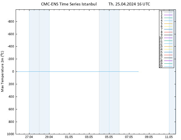 Temperature High (2m) CMC TS Th 25.04.2024 16 UTC