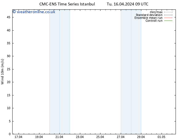 Surface wind CMC TS Fr 19.04.2024 21 UTC