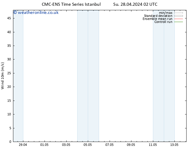 Surface wind CMC TS Th 02.05.2024 08 UTC