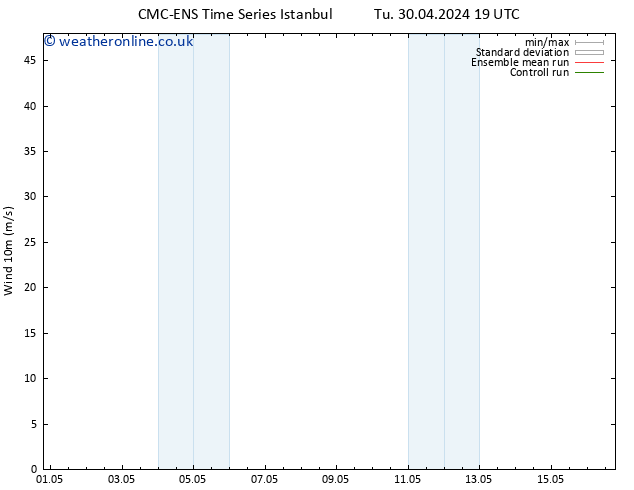 Surface wind CMC TS Th 02.05.2024 19 UTC