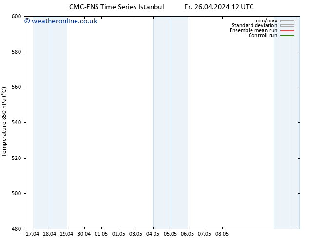 Height 500 hPa CMC TS Th 02.05.2024 00 UTC
