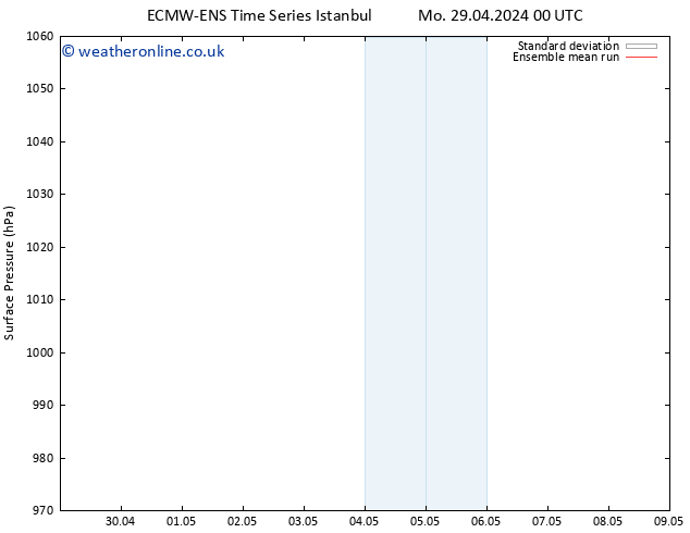 Surface pressure ECMWFTS We 01.05.2024 00 UTC