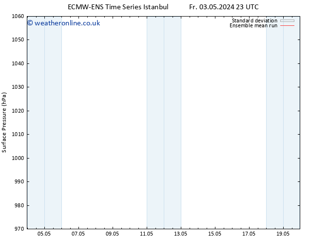 Surface pressure ECMWFTS Sa 11.05.2024 23 UTC