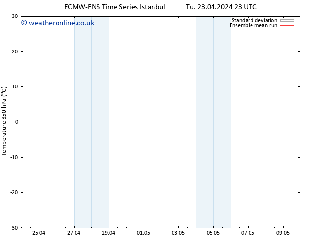 Temp. 850 hPa ECMWFTS We 24.04.2024 23 UTC