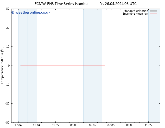 Temp. 850 hPa ECMWFTS Tu 30.04.2024 06 UTC