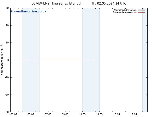 Temp. 850 hPa ECMWFTS Su 05.05.2024 14 UTC