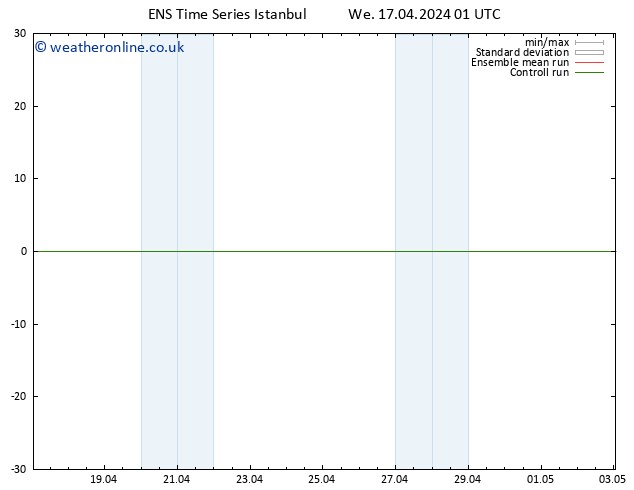 Height 500 hPa GEFS TS We 17.04.2024 01 UTC