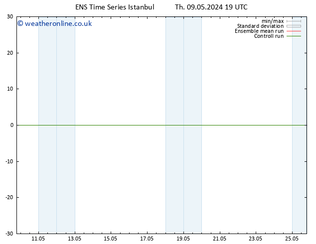 Height 500 hPa GEFS TS Th 09.05.2024 19 UTC