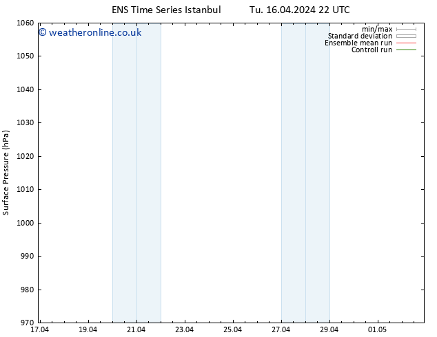 Surface pressure GEFS TS Fr 19.04.2024 16 UTC