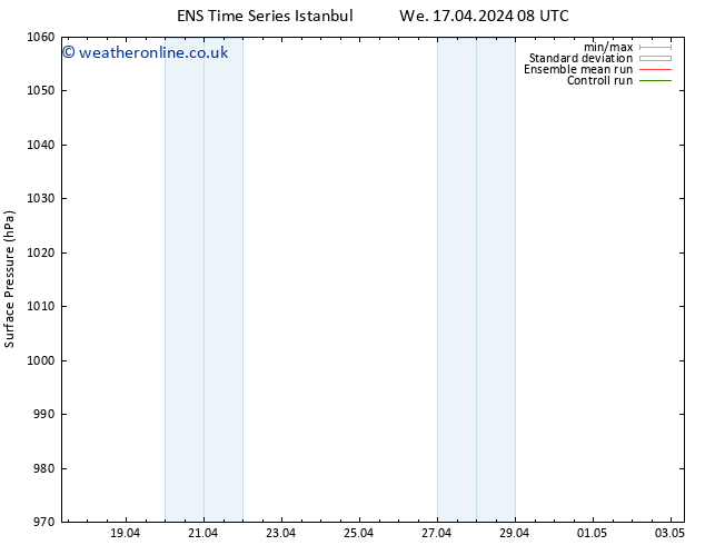 Surface pressure GEFS TS Th 25.04.2024 08 UTC