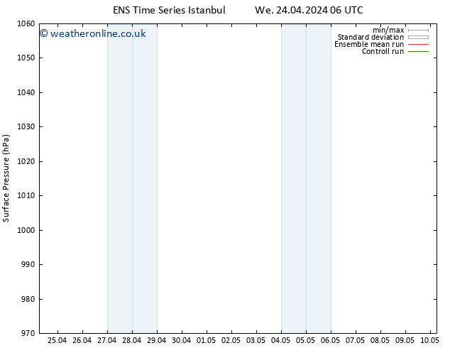 Surface pressure GEFS TS Su 28.04.2024 06 UTC