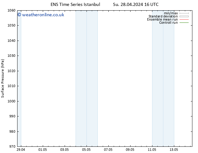 Surface pressure GEFS TS Su 28.04.2024 22 UTC