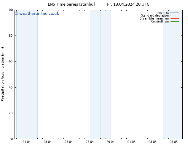 Precipitation accum. GEFS TS Sa 20.04.2024 02 UTC