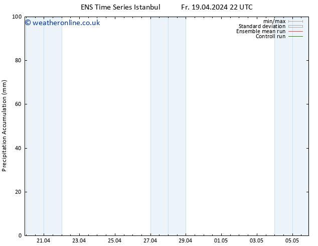 Precipitation accum. GEFS TS Sa 20.04.2024 10 UTC