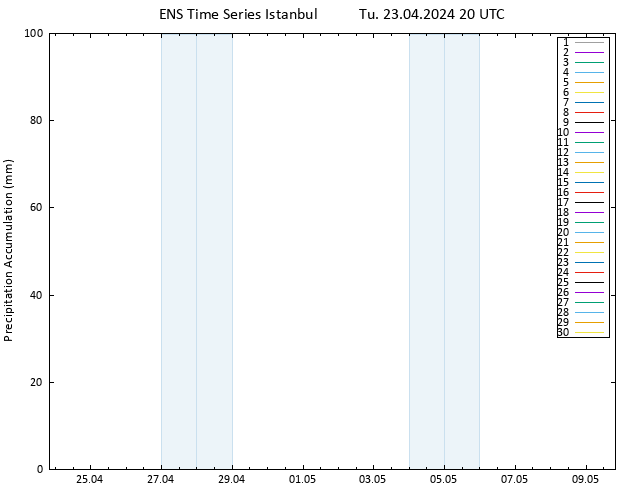 Precipitation accum. GEFS TS We 24.04.2024 02 UTC