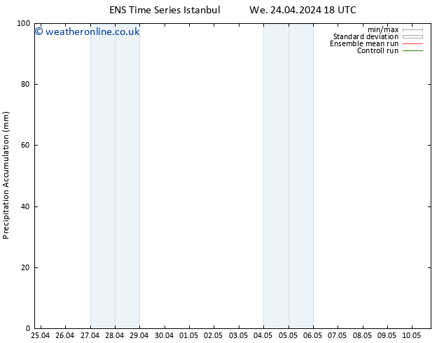 Precipitation accum. GEFS TS Th 25.04.2024 00 UTC