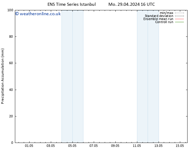 Precipitation accum. GEFS TS Sa 11.05.2024 16 UTC