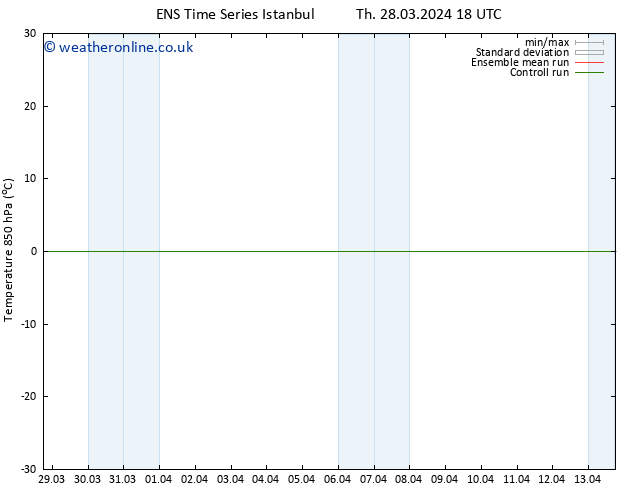 Temp. 850 hPa GEFS TS Fr 29.03.2024 06 UTC