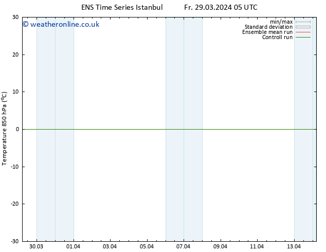 Temp. 850 hPa GEFS TS We 03.04.2024 23 UTC
