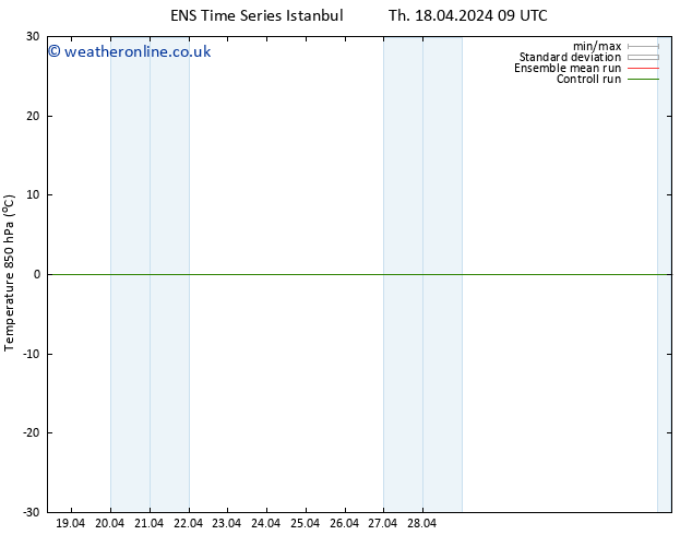 Temp. 850 hPa GEFS TS Th 18.04.2024 15 UTC