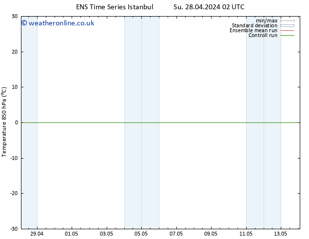 Temp. 850 hPa GEFS TS Fr 03.05.2024 20 UTC