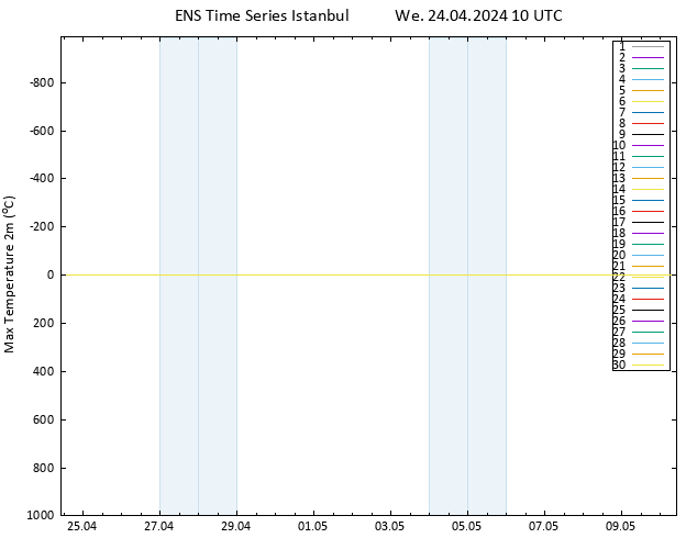 Temperature High (2m) GEFS TS We 24.04.2024 10 UTC