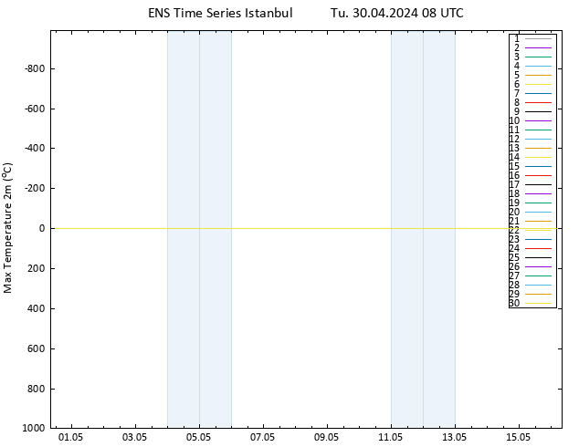 Temperature High (2m) GEFS TS Tu 30.04.2024 08 UTC