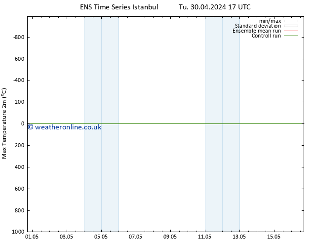 Temperature High (2m) GEFS TS Tu 30.04.2024 23 UTC