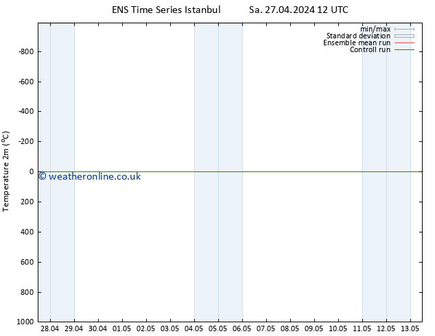 Temperature (2m) GEFS TS Su 28.04.2024 06 UTC