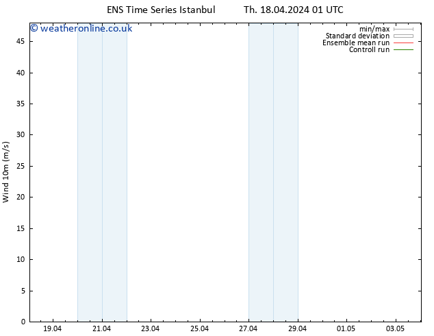 Surface wind GEFS TS Th 18.04.2024 01 UTC