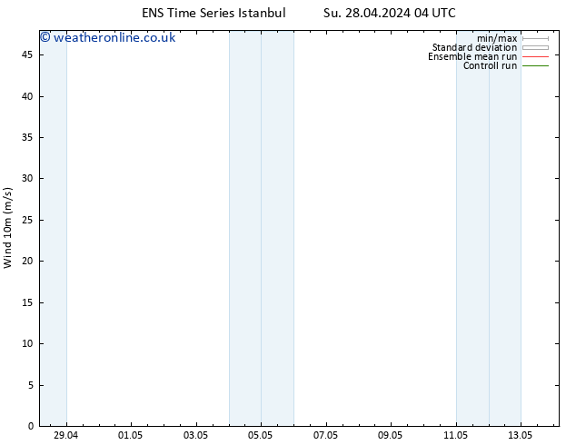 Surface wind GEFS TS Su 28.04.2024 16 UTC