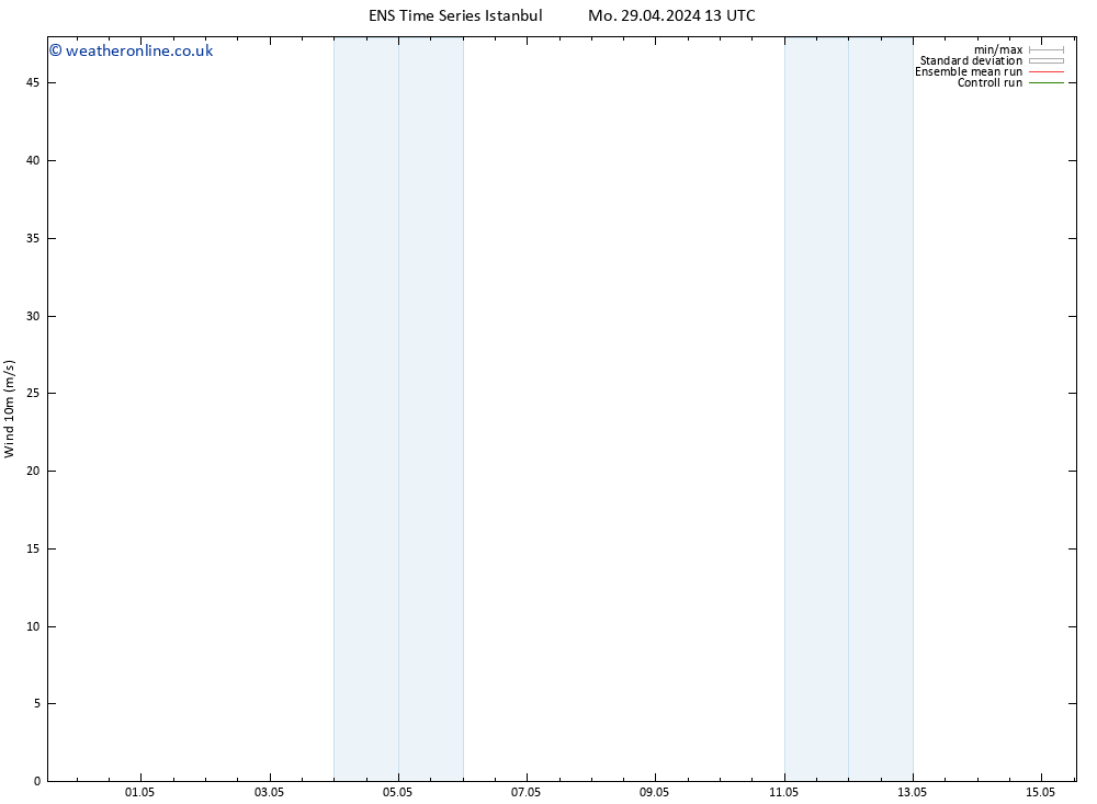 Surface wind GEFS TS Mo 29.04.2024 13 UTC