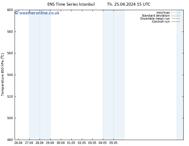 Height 500 hPa GEFS TS Su 28.04.2024 03 UTC