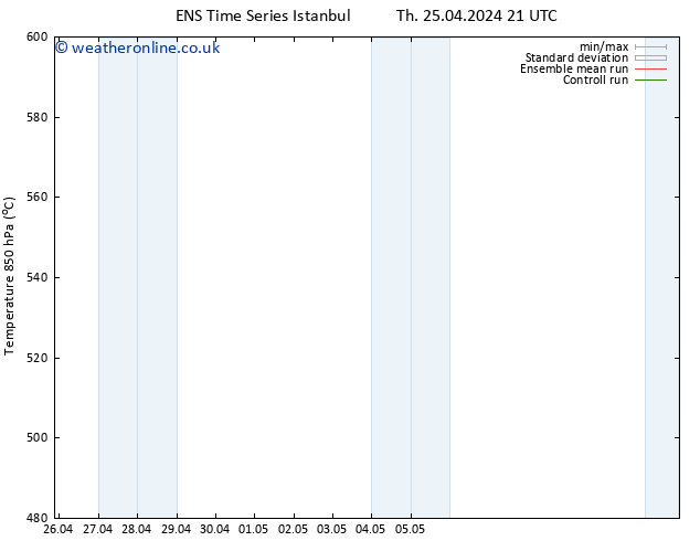 Height 500 hPa GEFS TS We 01.05.2024 21 UTC