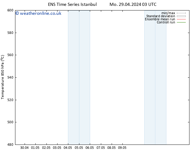 Height 500 hPa GEFS TS Fr 03.05.2024 09 UTC