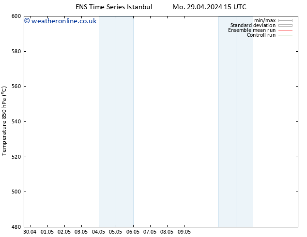 Height 500 hPa GEFS TS Tu 30.04.2024 21 UTC