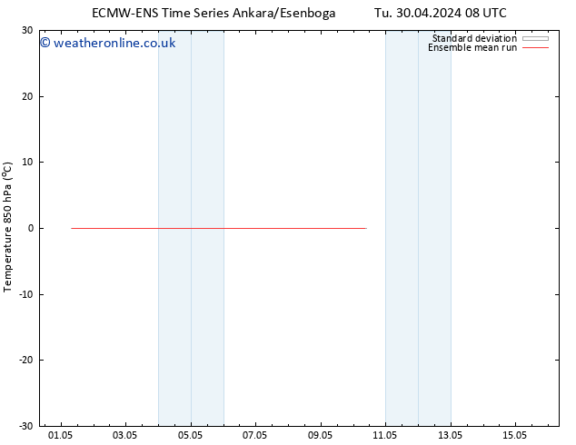 Temp. 850 hPa ECMWFTS We 01.05.2024 08 UTC