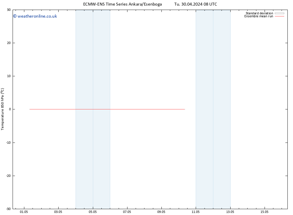 Temp. 850 hPa ECMWFTS We 01.05.2024 08 UTC