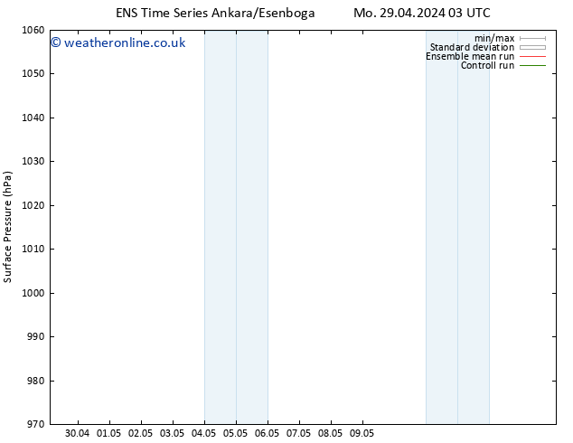 Surface pressure GEFS TS Mo 29.04.2024 03 UTC