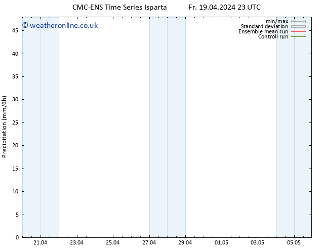 Precipitation CMC TS Su 28.04.2024 11 UTC