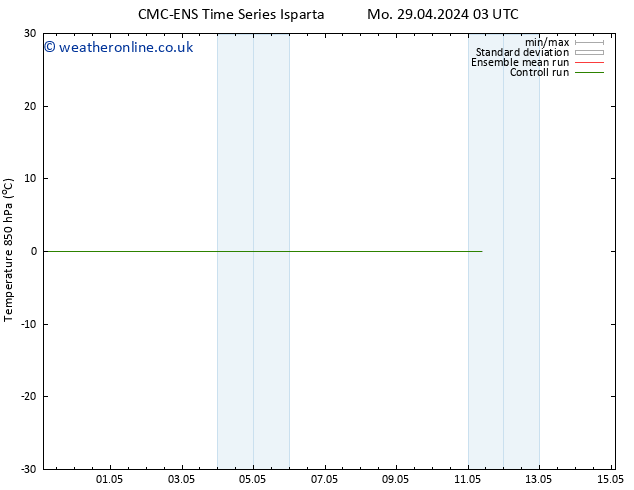 Temp. 850 hPa CMC TS Sa 04.05.2024 21 UTC