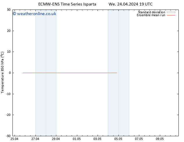 Temp. 850 hPa ECMWFTS Th 25.04.2024 19 UTC