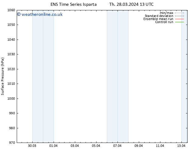 Surface pressure GEFS TS Sa 30.03.2024 19 UTC