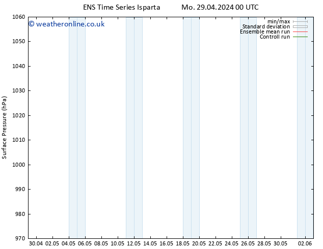 Surface pressure GEFS TS Sa 11.05.2024 12 UTC