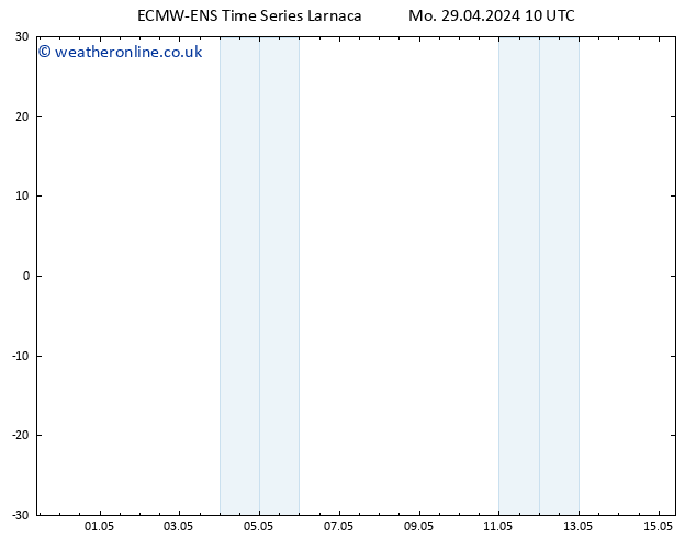 Height 500 hPa ALL TS Mo 29.04.2024 10 UTC