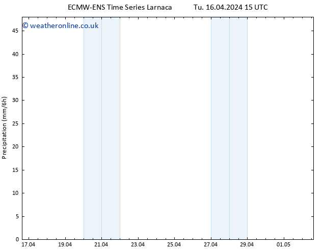 Precipitation ALL TS Tu 16.04.2024 21 UTC
