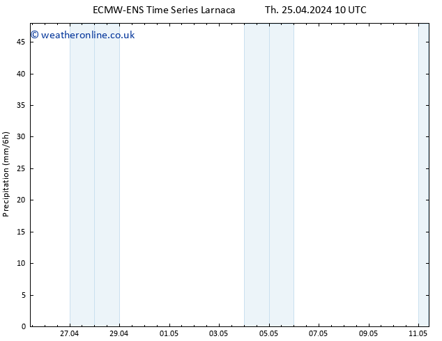 Precipitation ALL TS Th 25.04.2024 16 UTC